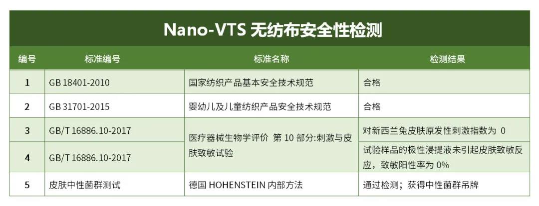 圣泉集团首发可100%灭杀新冠病毒面料