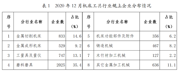 2020年机床工具行业经济运行情况分析