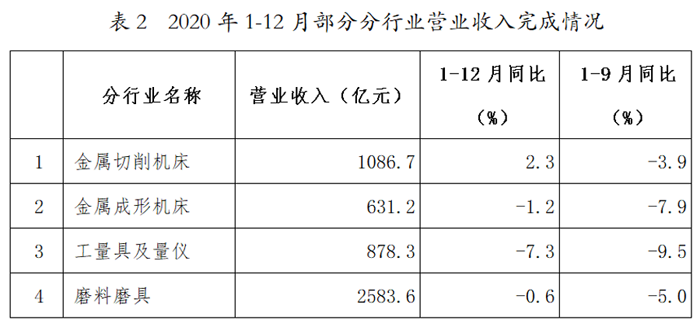 2020年机床工具行业经济运行情况分析