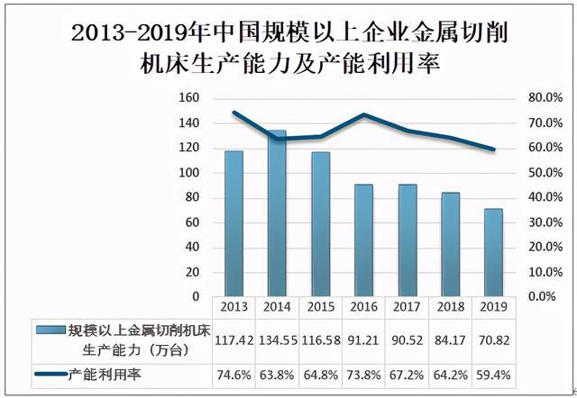 2020年中国金属切削机床产量统计及市场概况分析