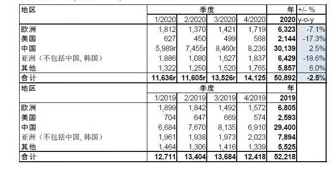 2020年全球不锈钢粗钢产量5089万吨 同比减少2.5%