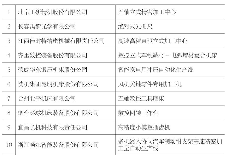 2020年度先进会员（十佳）表彰活动颁奖仪式在CIMT2021开幕当天举行