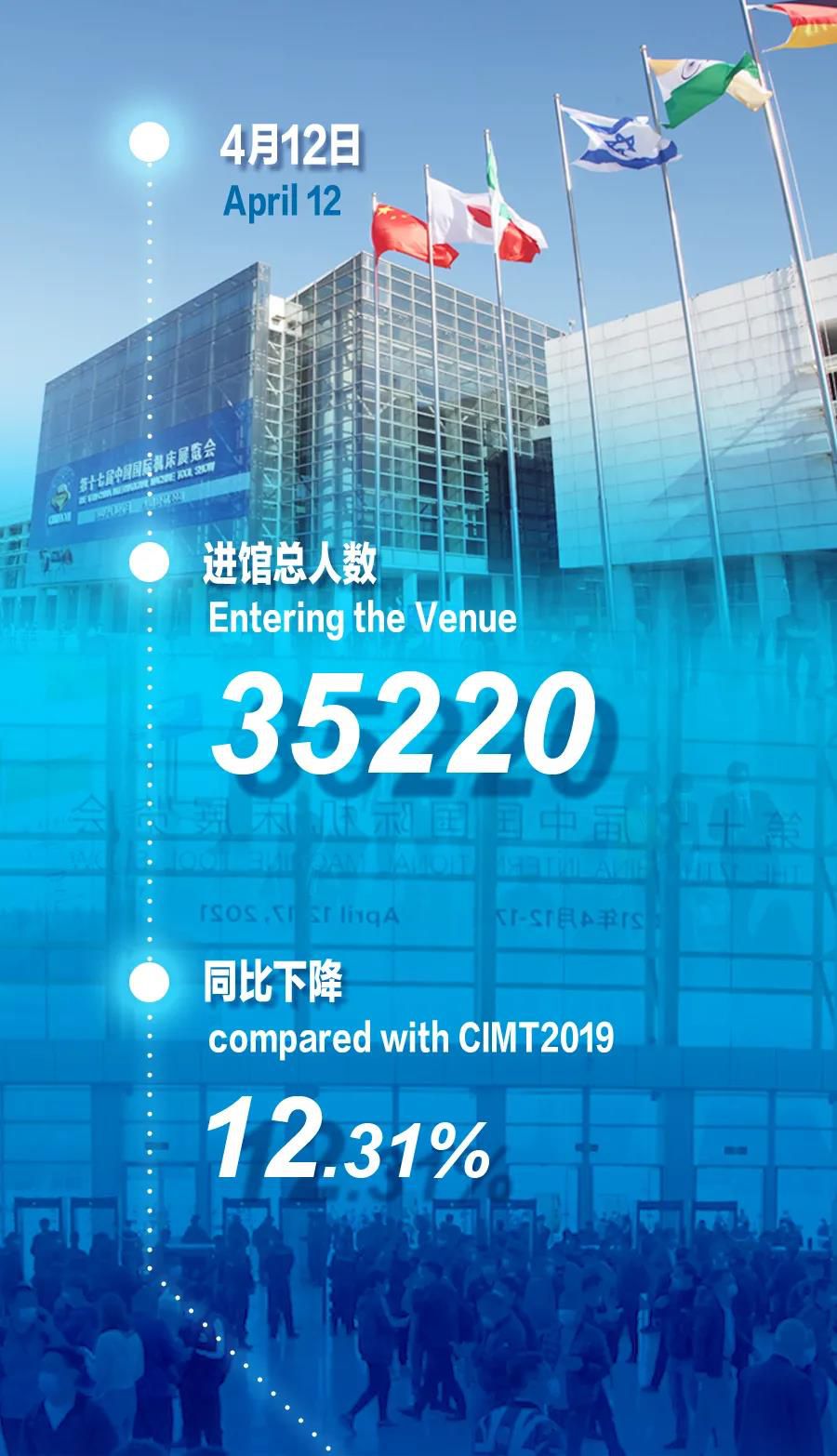 CIMT2021开展首日 火爆程度超乎预期