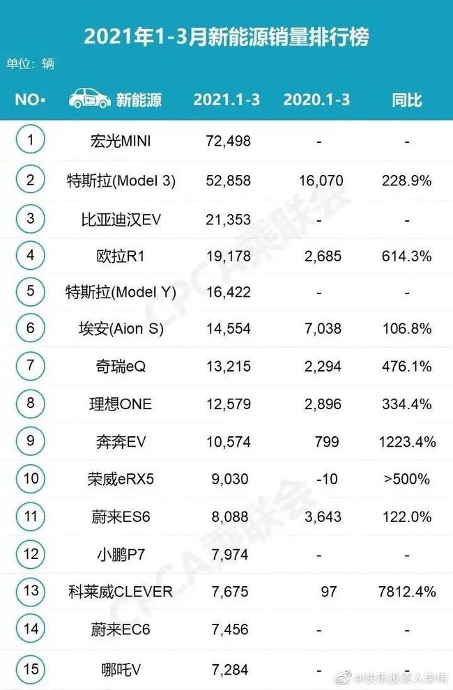 各类企业纷纷追赶新能源汽车浪潮，到底谁能突出重围？