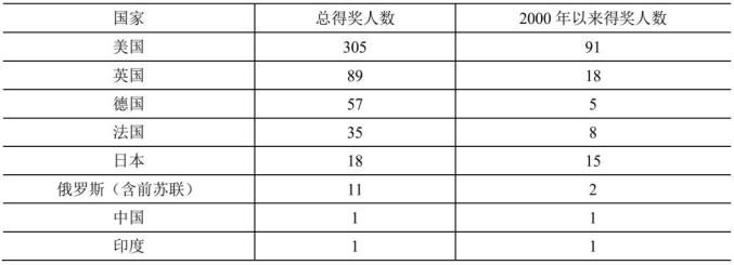制造业：新格局下如何发展与变革