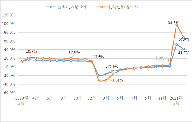 一季度建材行业开局良好 全年呈现“前高后稳”运行态势