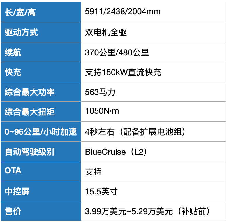 福特的电动化“生意”，宣布成立电池合资公司
