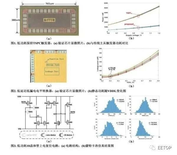中科院低功耗集成电路设计研究获进展！可广泛应用于低功耗智能计算芯片
