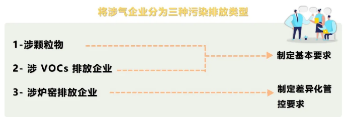 磨料磨具企业请注意！河南省2021年重点行业应急减排修订清单工作通知