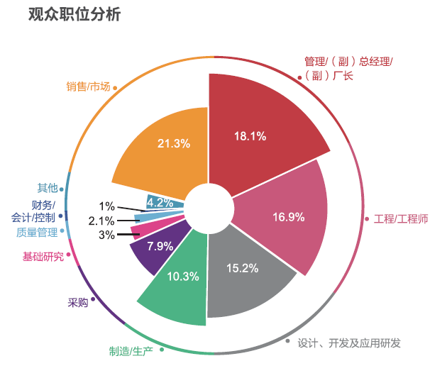 AMTS 2021展后回顾 | 一些你想知道的大数据都在这里