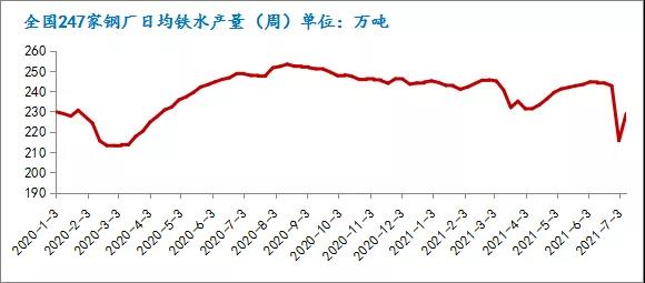 棕刚玉2021上半年市场回顾及下半年市场展望