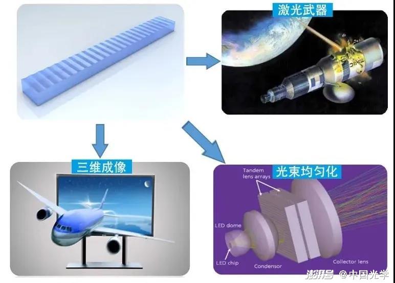 超精密磨削与仿真技术