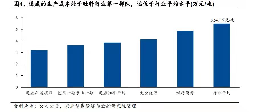 多晶硅五雄演义，谁是最后的王者