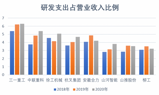 三一重工“频繁”涨停，半年赚100亿仍面临挑战?