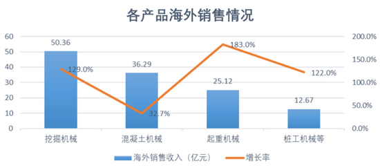 三一重工“频繁”涨停，半年赚100亿仍面临挑战?