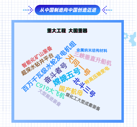 图解｜连续11年世界No.1！中国制造业成绩单揭晓