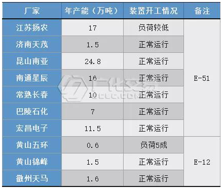 环氧树脂：“双控”影响明显，市场承压推涨！