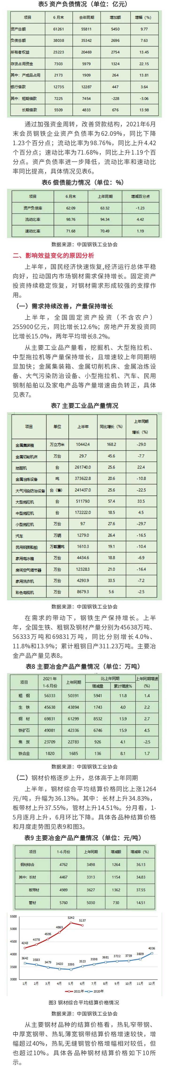 2021年上半年钢企经济效益及财务状况分析