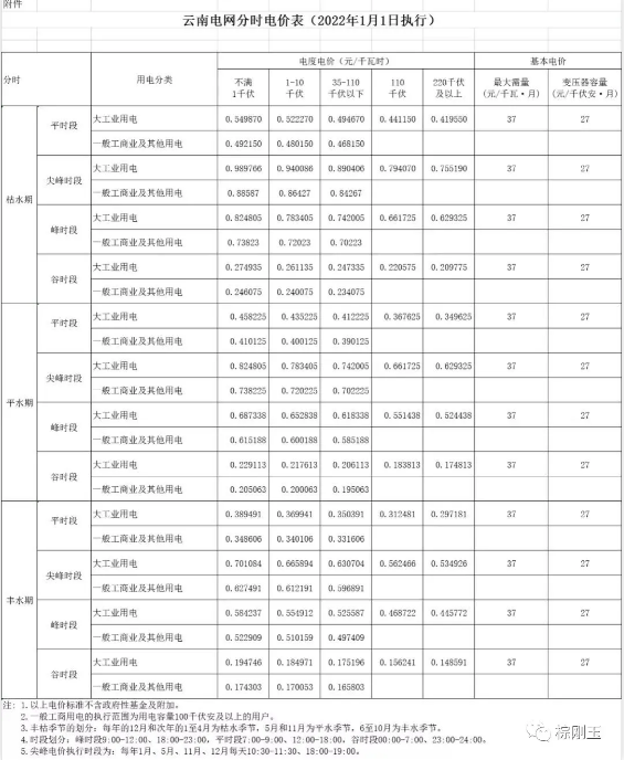 重磅！云南工业用电最高上浮50%！年前淘汰退出一批高能耗企业！