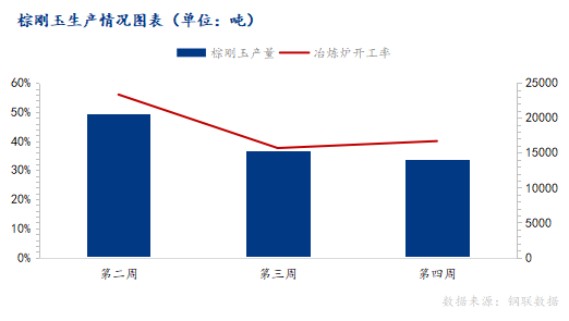 10月棕刚玉市场运行情况分析
