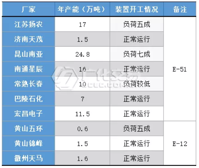 环氧树脂：风向急转！双原料止跌回升，环氧迅速跟涨！