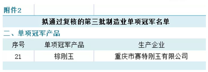 赛特棕刚玉荣列工信部第三批制造业单项冠军名单