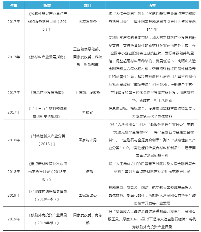 努力建设世界级超硬材料产业名城！郑州市“十四五”新材料产业发展规划征求意见稿公布