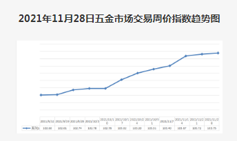 2021-11-28期 中国·永康五金市场交易
