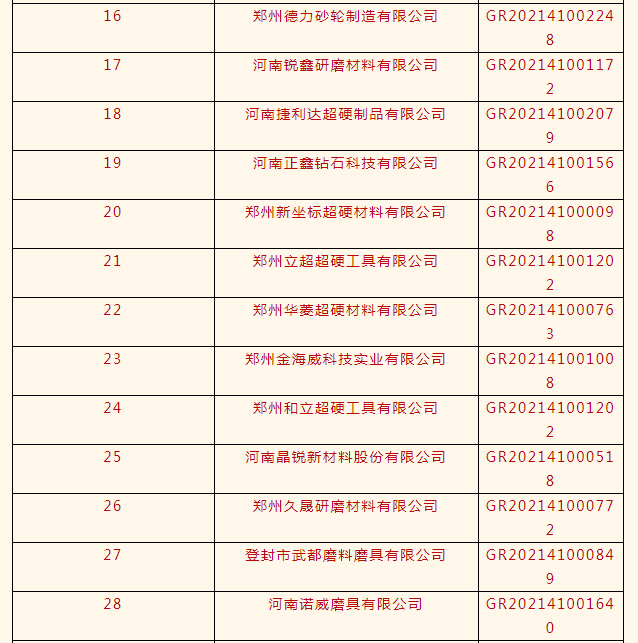 力量钻石、惠丰钻石、白鸽等33家磨企荣获高新技术企业认定