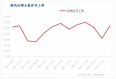 国内白刚玉市场2021年回顾和2022年展望