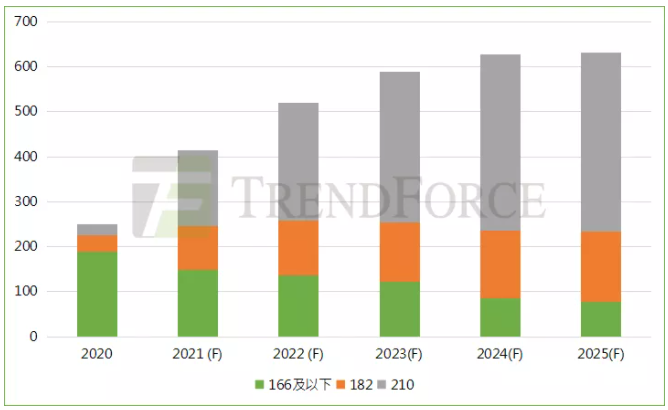 趋势丨2022年组件市场将现四大新业态