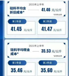 拥挤的多晶硅赛道：三年超200万吨扩产！