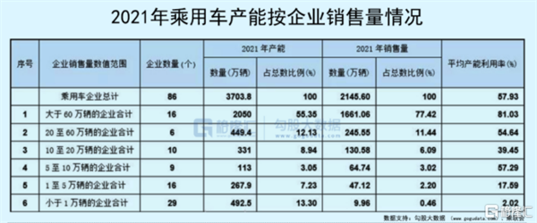 新能源车的泡沫危机，不是喊出来的