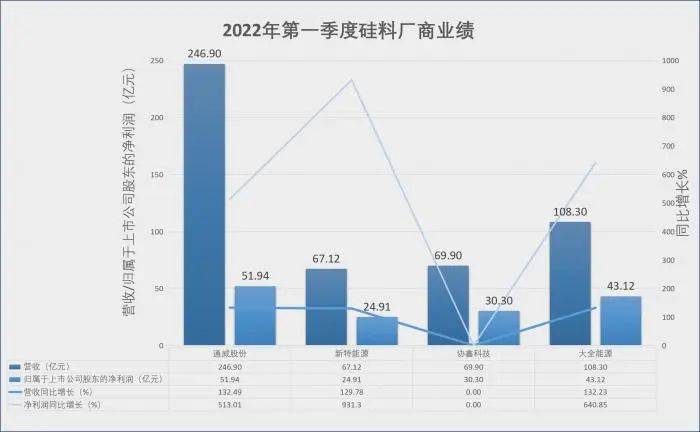 光伏再战：豁然洞天