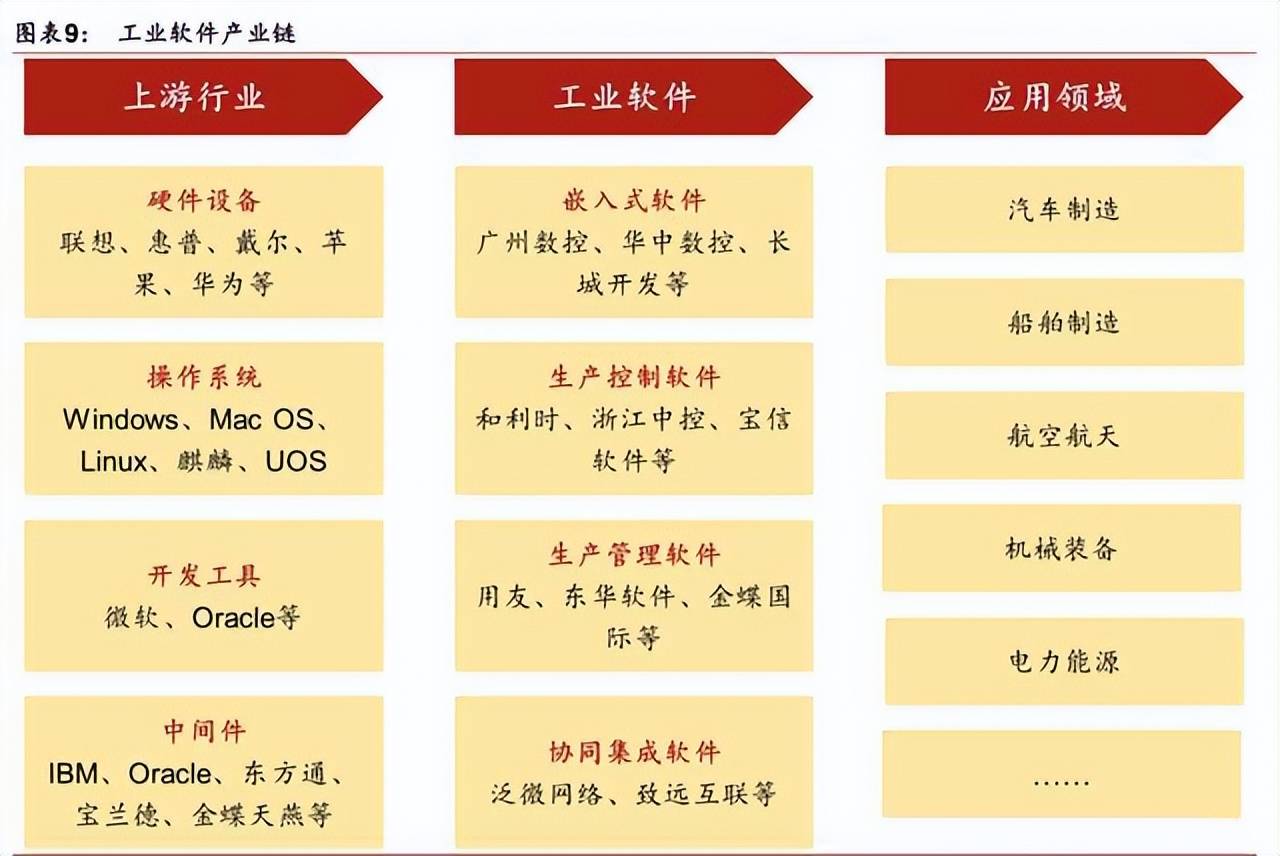 工业互联网：工控、工业机器人、智能机床三大基石 