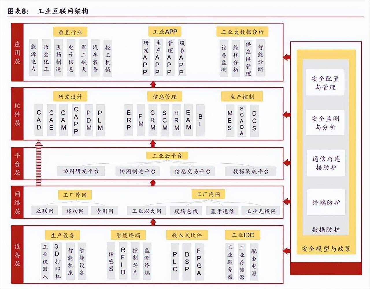 工业互联网：工控、工业机器人、智能机床三大基石 