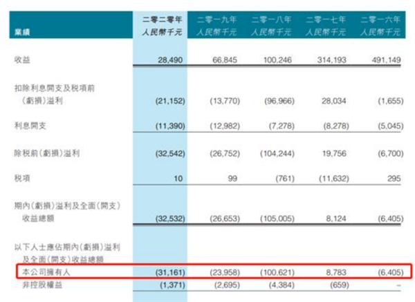 行业发展迅猛 老牌名企却全面退出上游制造