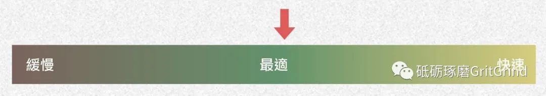 为什么研磨的结果与预期不同?