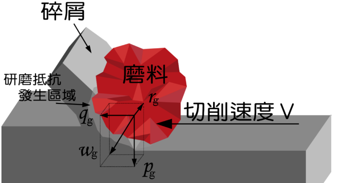 成型砂轮的选择绝对不是硬就好！