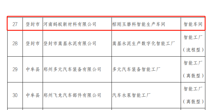 2022年河南省智能车间公布，两家磨企入选