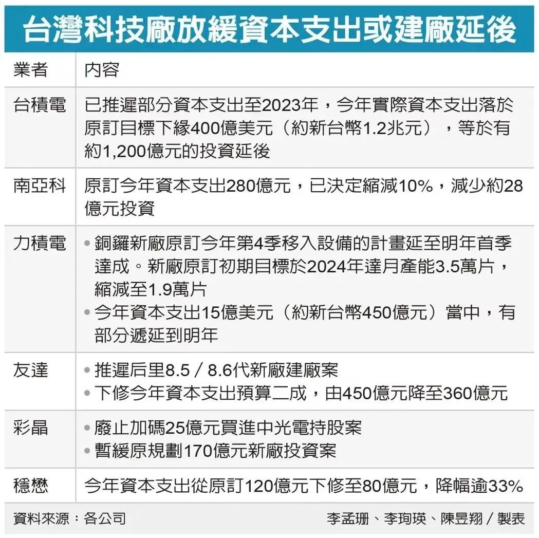 被困住的芯片扩产计划