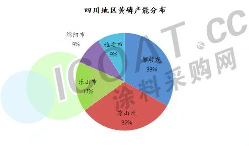 又涨！供应“受损”！化工“涨价潮”又来了！