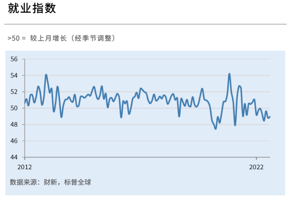 中国8月财新服务业PMI为55 创下2021年6月以来次高