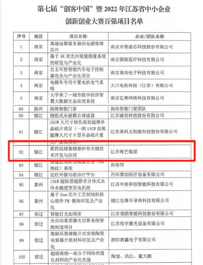江苏锋芒“柔性抗堵塞精磨砂布关键技术开发与应用”项目获第七届“创客中国”暨2022江苏省中小企业创新创业大赛百强！