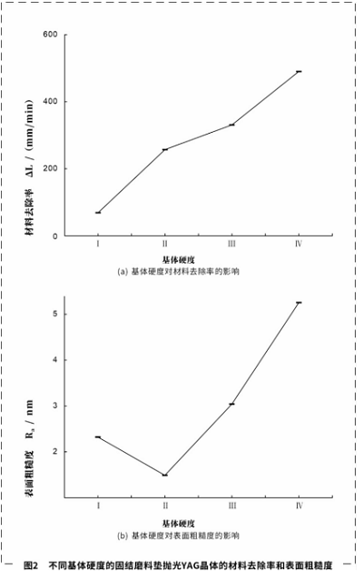 影响固结(堆积)磨料性能因素的研究