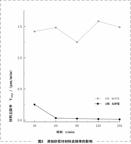影响固结(堆积)磨料性能因素的研究