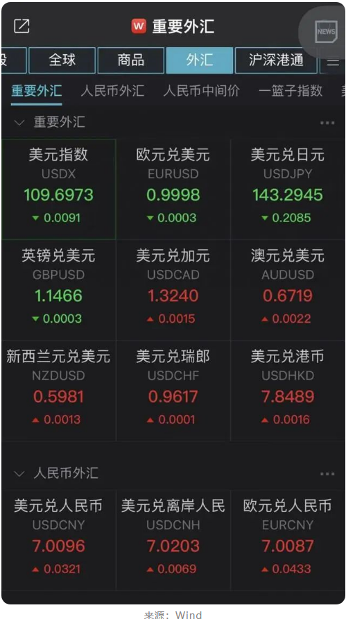 人民币汇率破“7”，这些行业受影响！