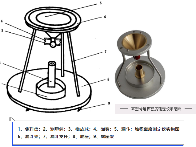 金刚石磨料的堆积密度