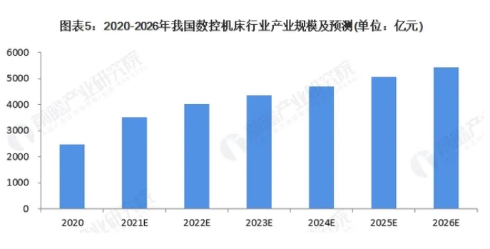 超过德国！数控机床是下一个“国产替代”风口？