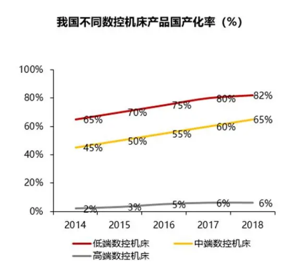 超过德国！数控机床是下一个“国产替代”风口？